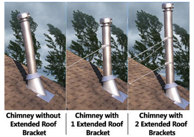 Planning Your Chimney Pipe & Stove Pipe Installation - Northline Express