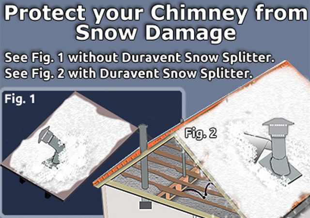 keep-chimney-pipe-safe-on-the-roof-during-all-weather-conditions-image-2