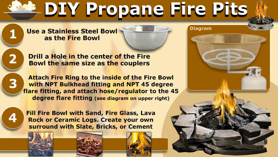 tips-for-building-your-own-customized-diy-gas-fire-pit-image-1